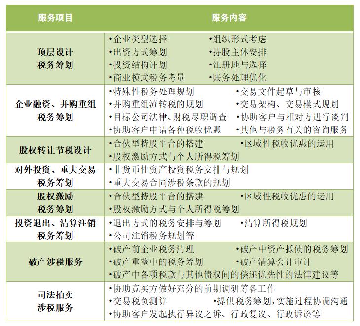 税收征管体制改革中的纳税服务,税制改革与税务筹划