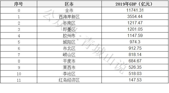 西海岸新区靠什么,青岛西海岸新区的最好的位置
