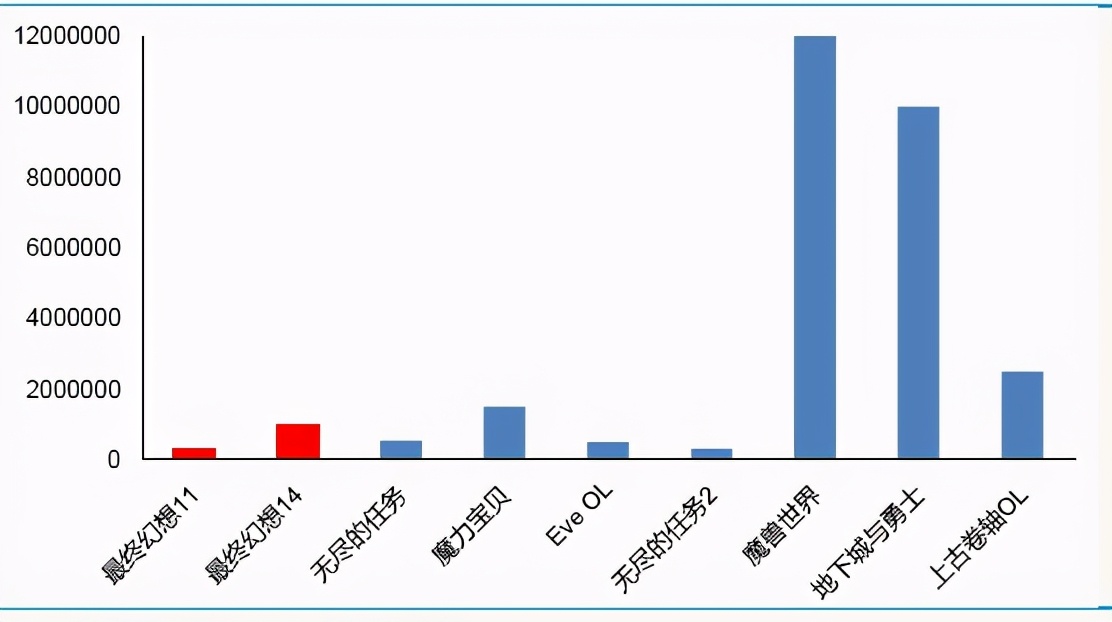 最终幻想游戏变迁史,最终幻想主要玩的是什么