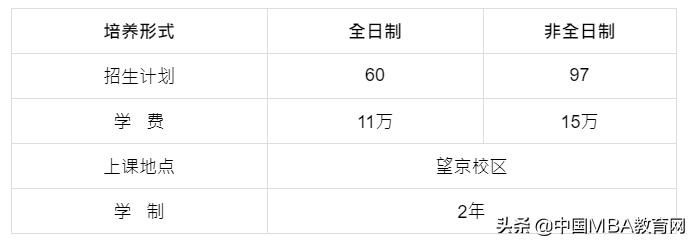 中国社会科学院大学研究生院2021年工商管理硕士（MBA）招生简章