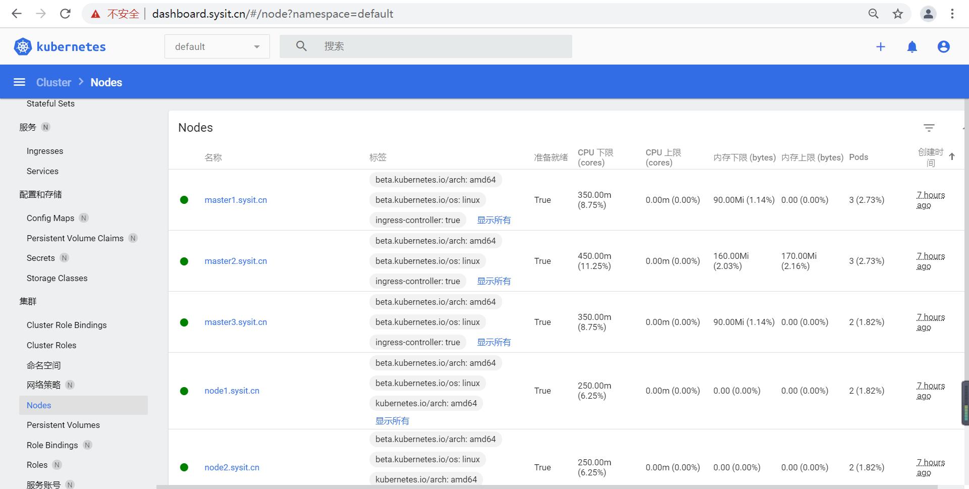 kubernetes用什么来管理集群,kubernetes常见的问题