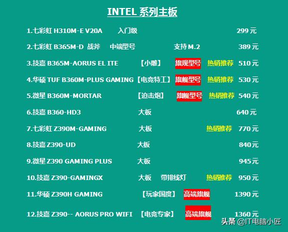 618电脑配件价格,618各平台电脑配件价格对比