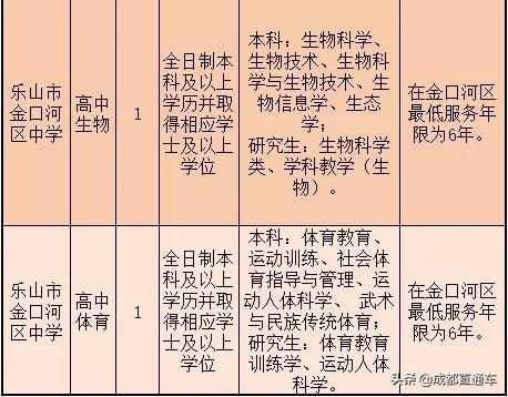 四川宜宾2021事业单位招聘,宜宾事业单位招聘2023年有几次