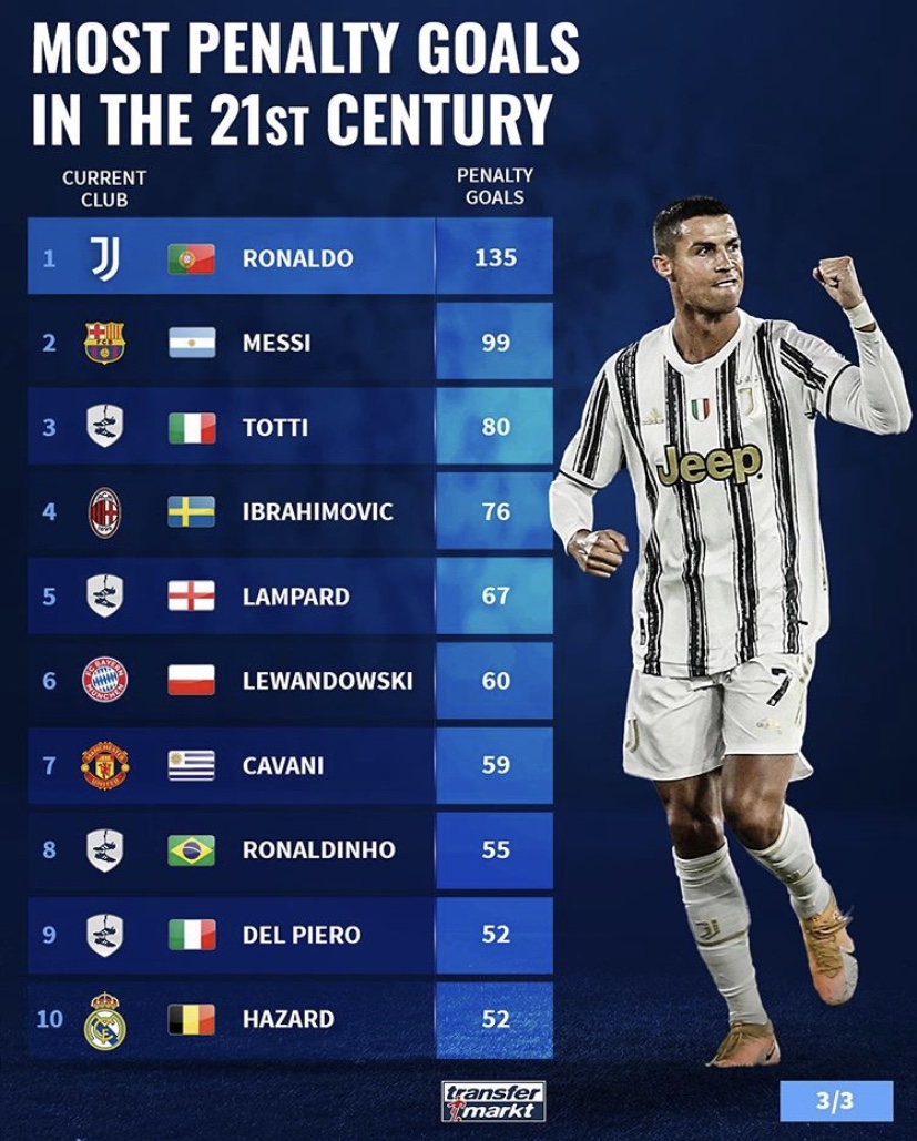 内马尔点球能力排名,内马尔点球有多稳