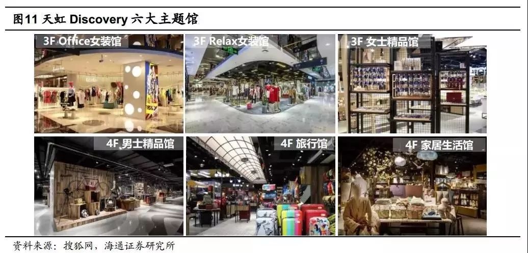 天虹的艰难求生记