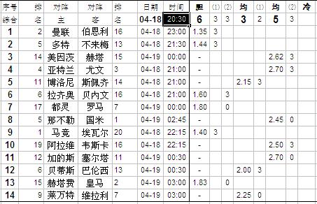 足彩14场和任九玩法,任九043期