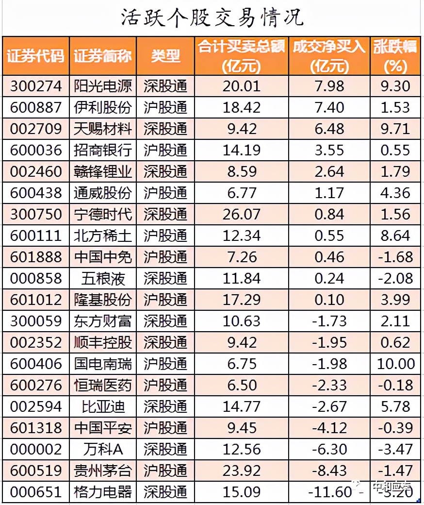a股重要投资资讯,周二a股重大投资机会