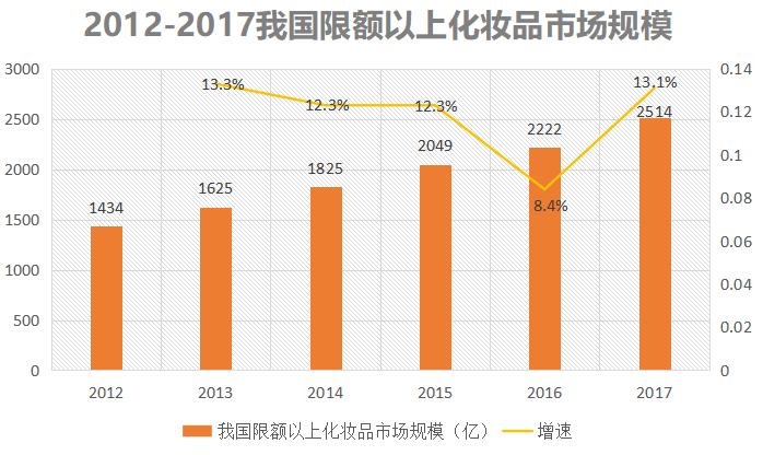 青岛美妆实体店有哪些品牌,青岛的美妆品牌公司