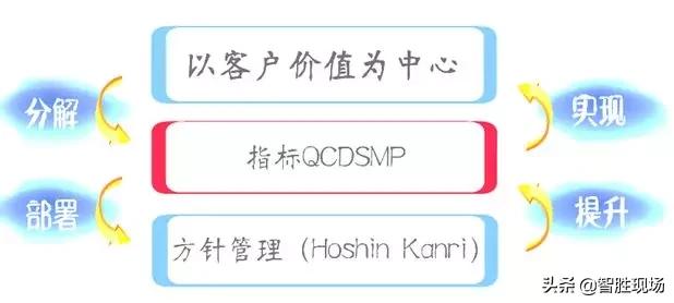 「智胜课堂」大家好!这是精益叔的“精益屋”