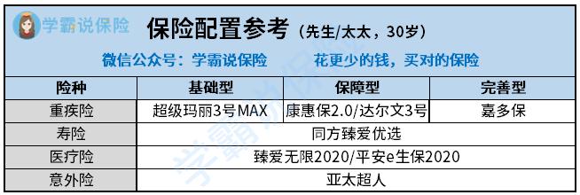 买保险的五大陷阱,买保险怕被拒赔