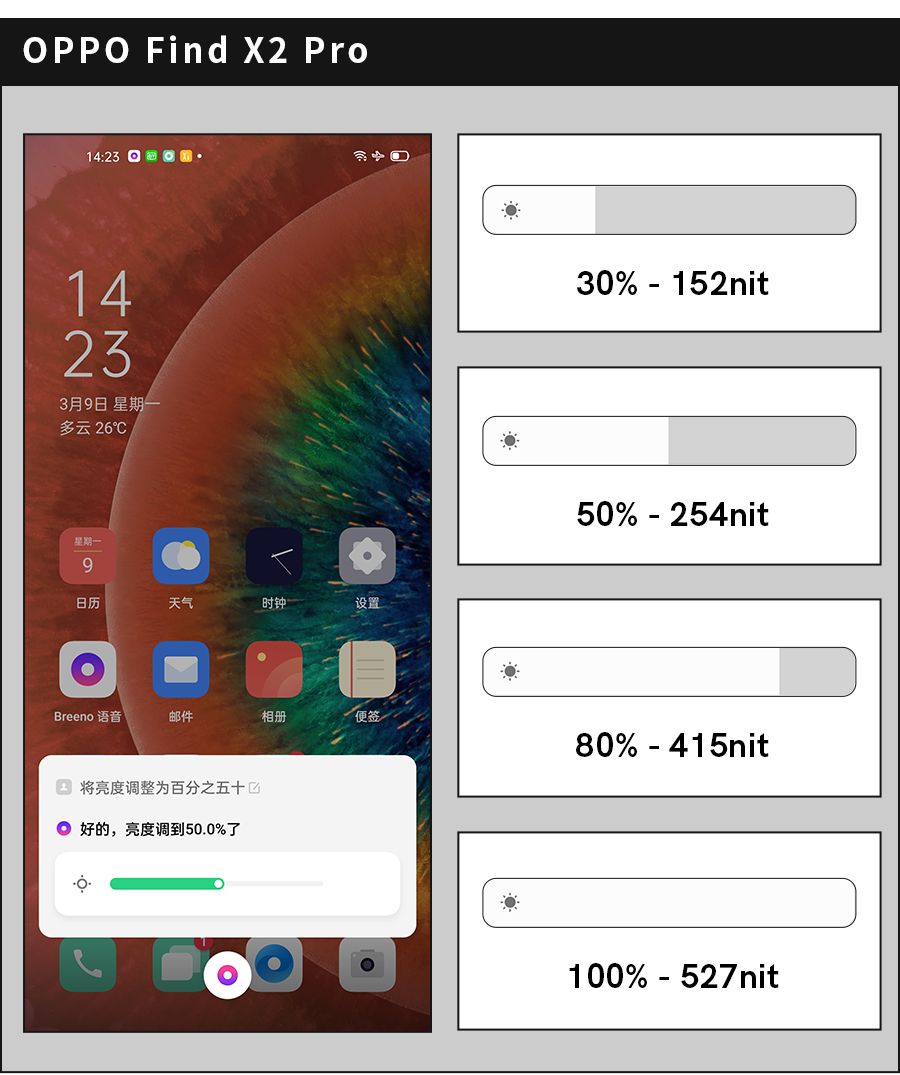 语音助手灵敏度如何调高,语音提示亮度调节