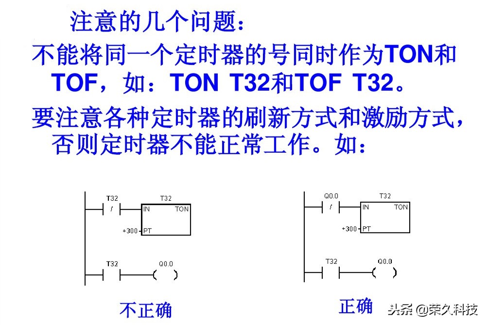 西门子plc编程的逻辑,西门子plcs7-200逻辑运算