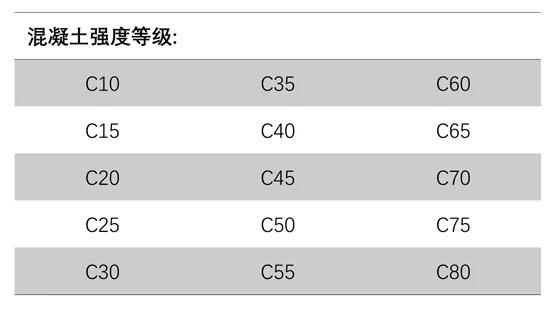 混凝土强度如何汇总,混凝土强度的调整方法
