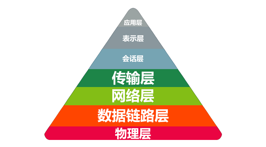 一周一篇6IE干货问答一点一滴技能提升你不能错过的网络相关问答