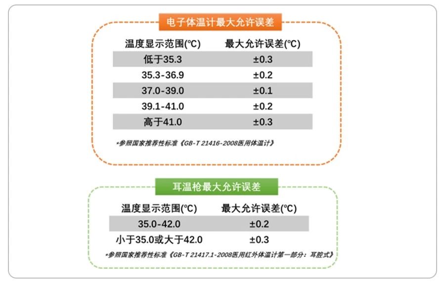 从气体到电子，小物件的大改变：温度计的前世今生，附最新专利