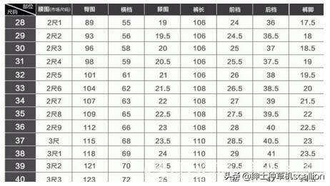 给男朋友买衣服什么码,衣服号型170-175是什么意思
