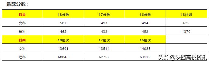 陕西省二本志愿可以填报几个学校,陕西二三本合并怎么填志愿