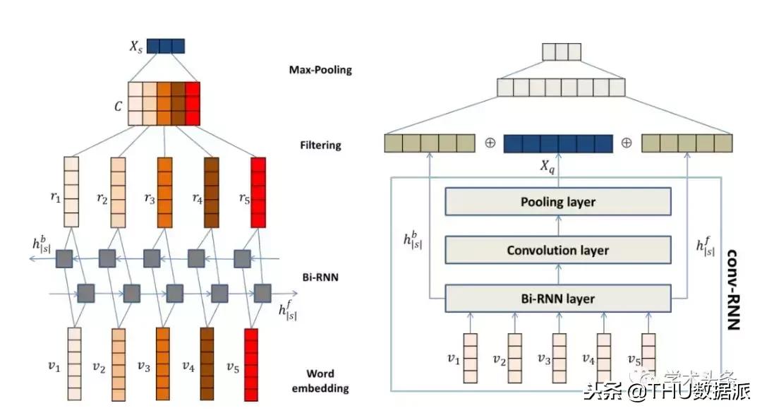 BAT今年在KDD上作为第一单位发表了12篇文章！（附文章解读）