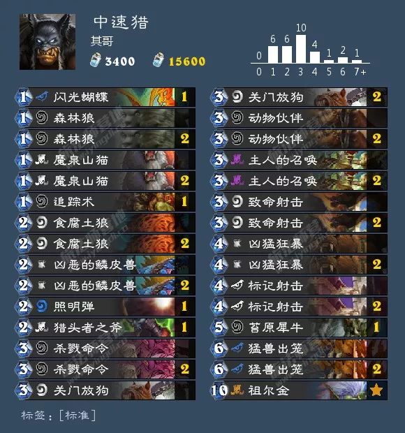 炉石环境周报：猎人三服登顶，出场率超40%！