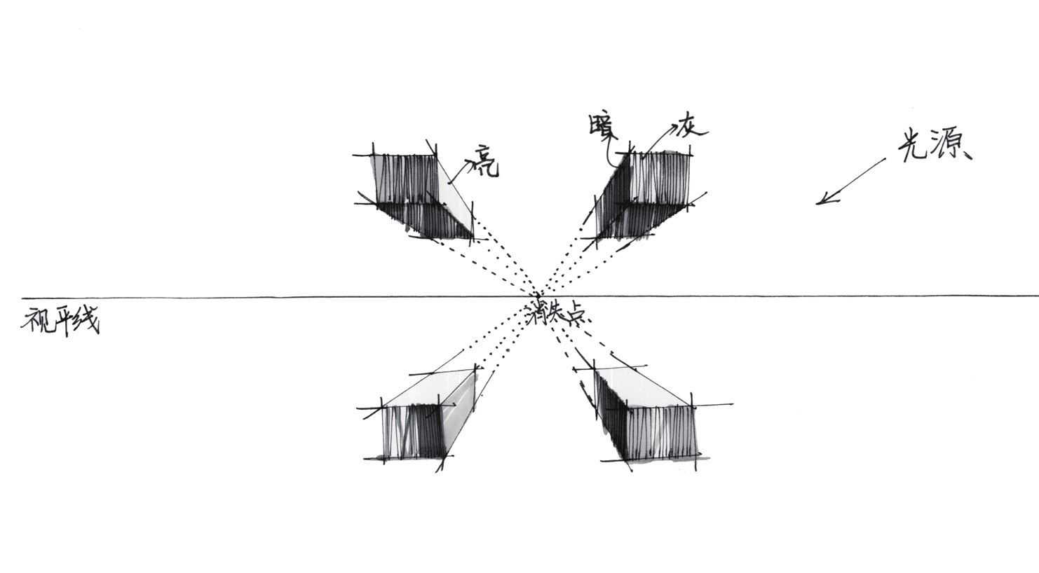 绘画中透视的基本原理为,绘画透视原理与技法成角透视