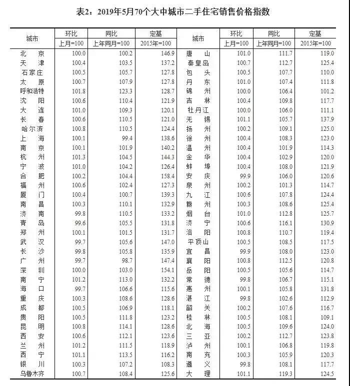 大理和丽江房价哪个更有潜力,云南省大理市洱源县最新房价