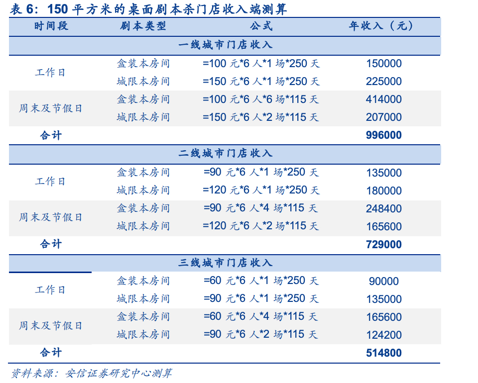 剧本杀是一个什么玩意儿,剧本杀对青少年的危害
