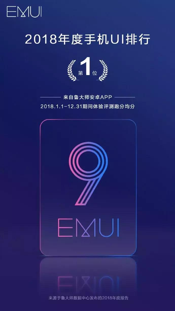 EMUI9.0升级将惠及1.5亿用户，2018年已适配23款机型