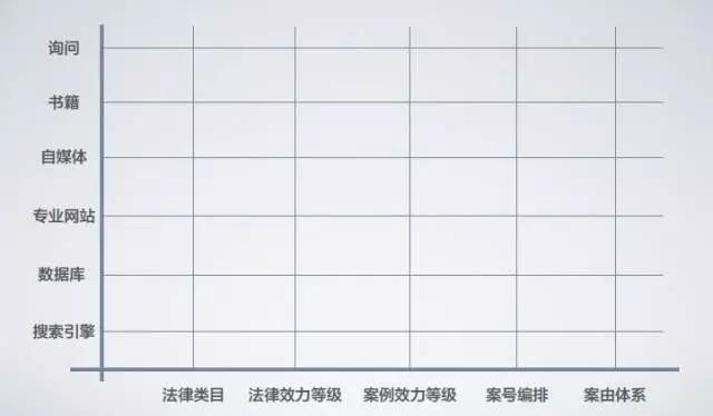 天同诉讼圈|法律检索为何做不好？体系化思维是关键