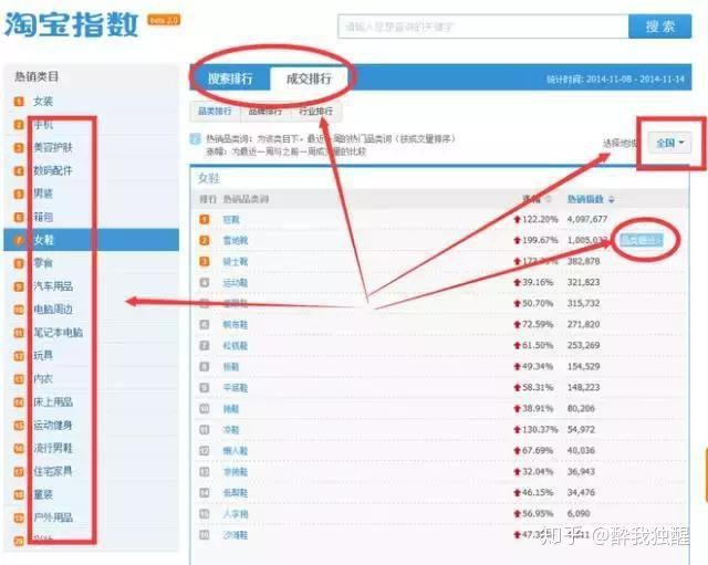 淘宝运营和抖音运营一样吗,淘宝运营和拼多多运营的区别