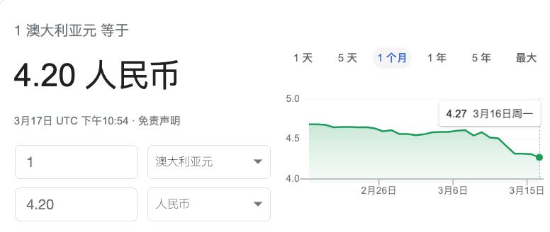 澳币汇率历史破4,最近澳币汇率跌的原因