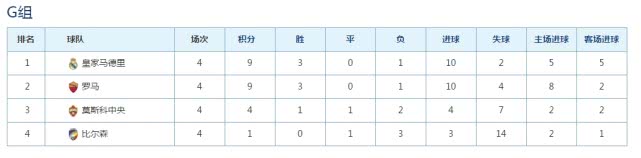 欧冠死亡小组积分榜,欧冠死亡小组最后一轮分析
