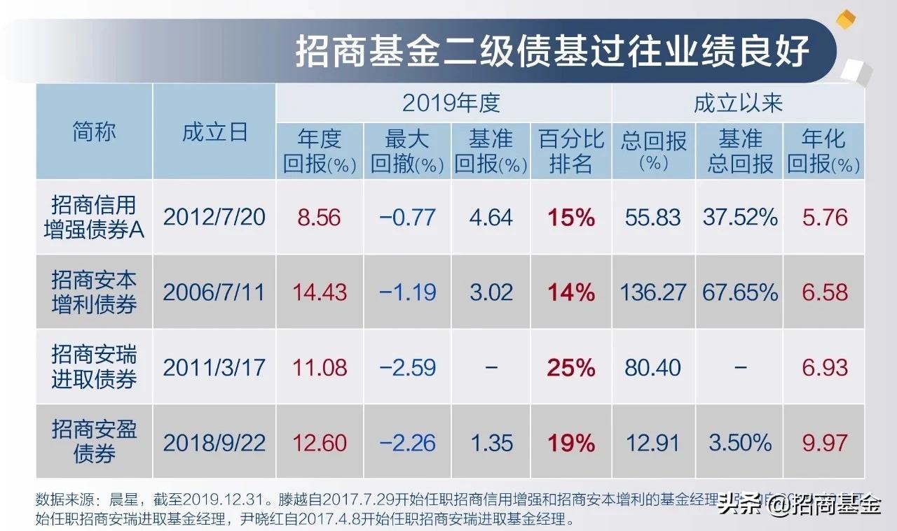 买固收的基金好还是理财产品好,买固收净值低好吗