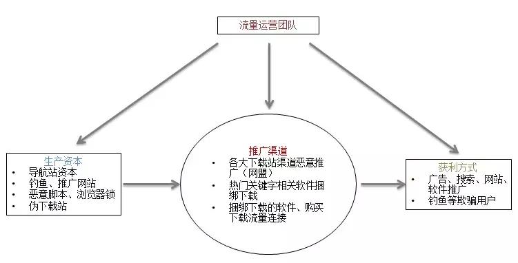 防止浏览器被劫持的方法,不会被网络劫持的浏览器