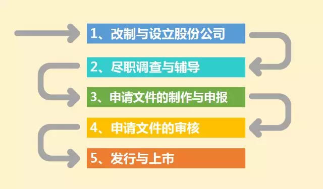 企业ipo上市流程详解,港股ipo上市流程及需要时间