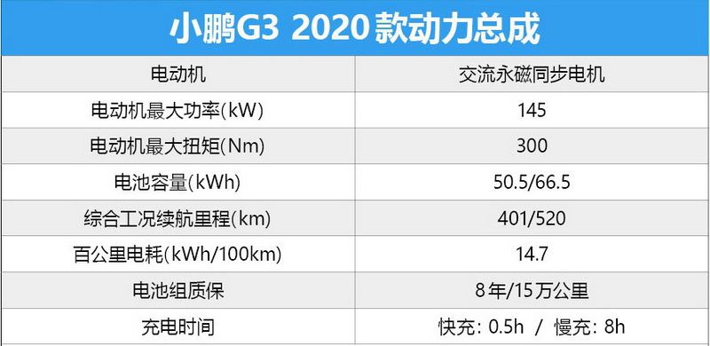 小鹏g3i深度测评拆解,小鹏g3底盘拆解看这辆车品质如何