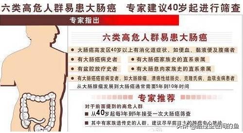消化系统癌症都有哪些？你知道怎样预防吗？