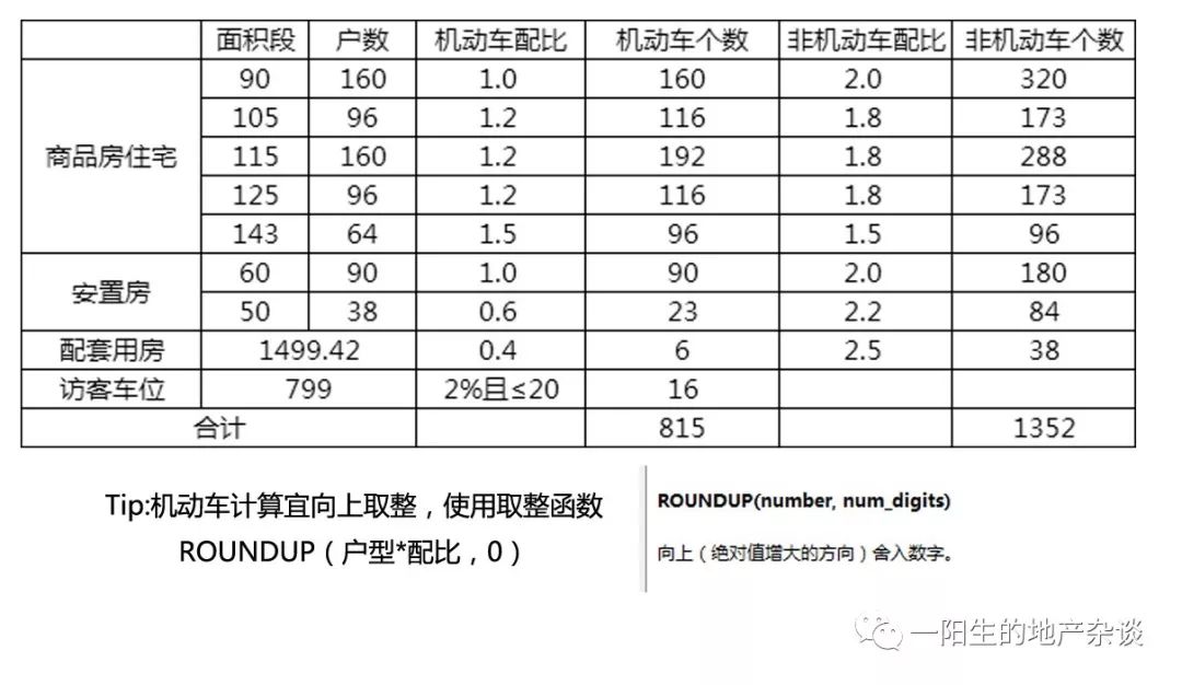 不做强排可以吗,强排测算
