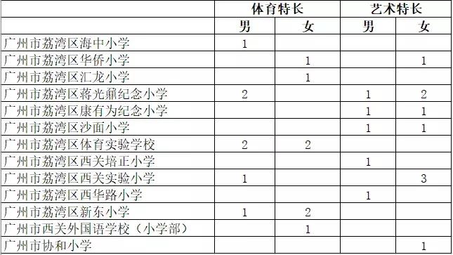 这4类学生适合上中职学校,荔湾广雅中学入读条件