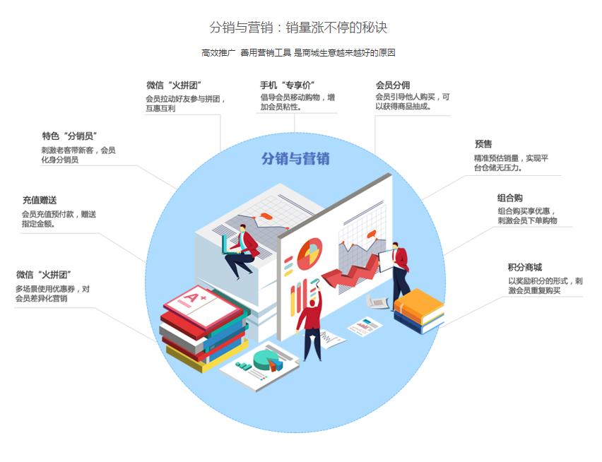 商城系统开发,电商商城系统