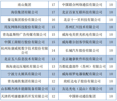 每日一校——哈尔滨理工大学