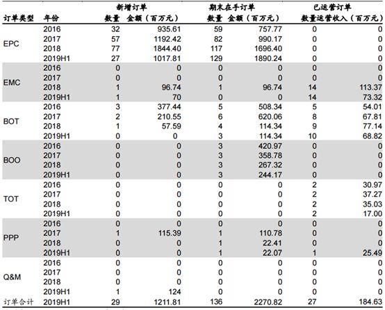 维尔利餐厨废弃物处理,维尔利餐厨垃圾处理流程