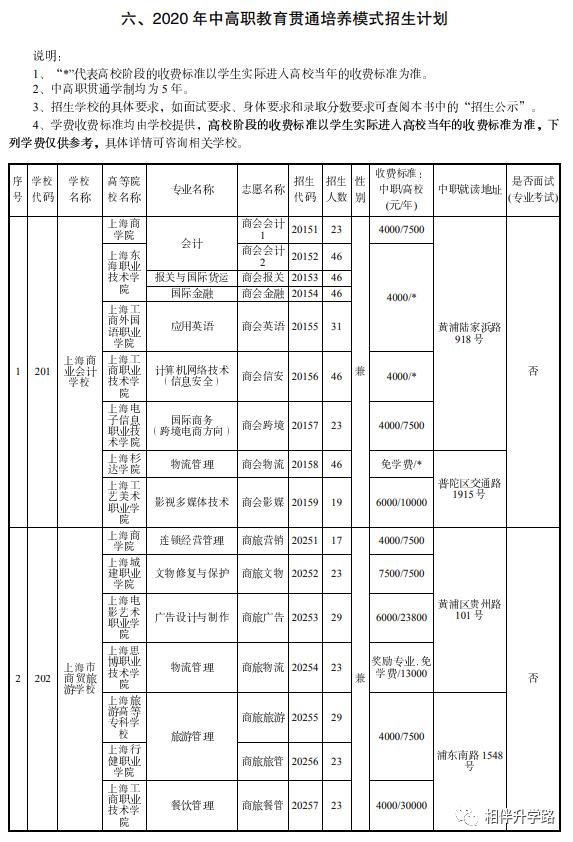 中本贯通2020分数线和普高分数线,中高职贯通招生条件