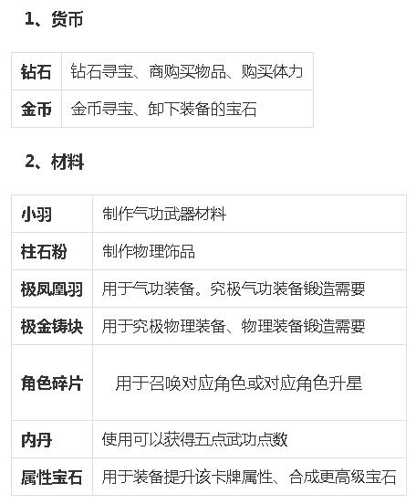 战斗吧剑灵,战斗吧剑灵好玩吗