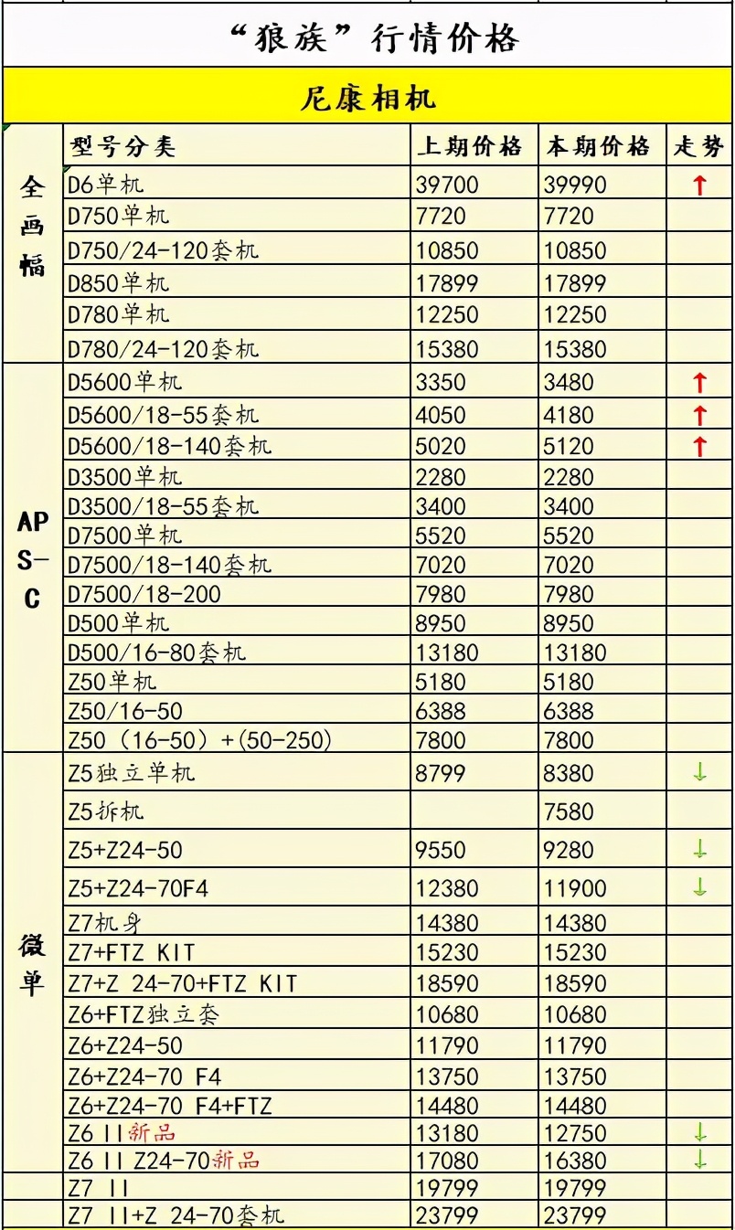 哪款微单相机及镜头性价比高,2020年最值得入手的三款微单相机