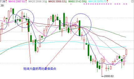 短线均线买卖点最准确的方法视频,一根均线精准买入法连抓498个涨停