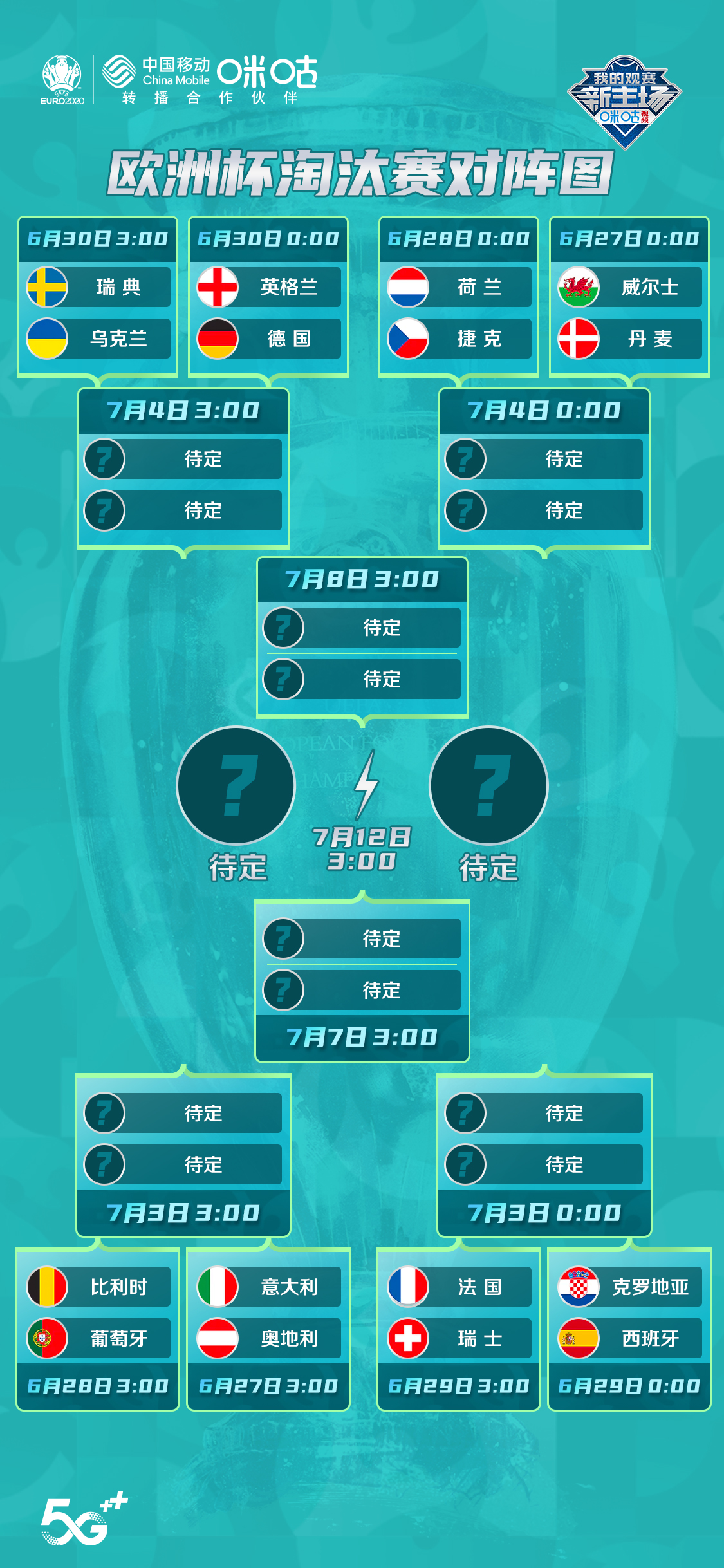葡萄牙欧洲杯直播咪咕视频,葡萄牙vs法国咪咕视频