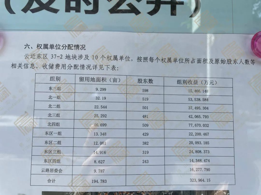 佛山亿元分红村,广东佛山再现土豪村10亿元分红