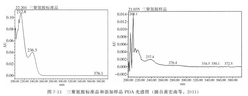 三聚氰胺对畜牧动物的影响,动物源性成分检测