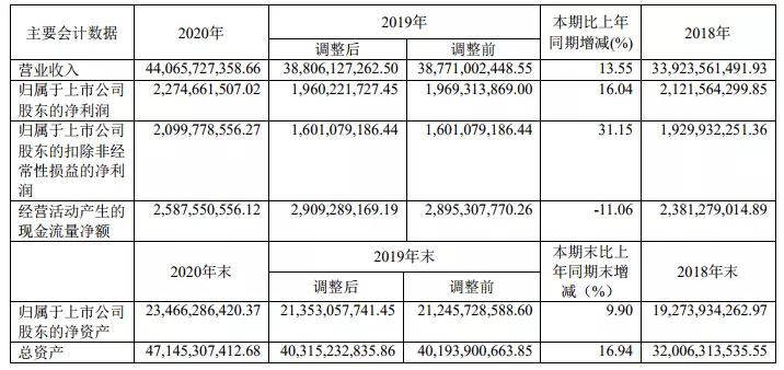 光通信最大的企业,光通信领军企业是谁