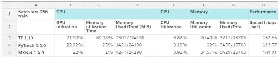 2万元煤气灶TitanRTX做深度学习？机器之心为读者做了个评测